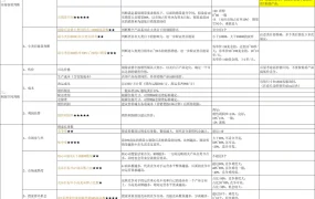 跨境电商选品分析指南-45行-3个子表