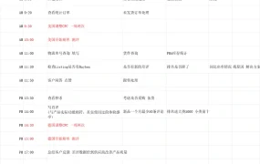 跨境电商运营日常工作流程与时间管理表-18行-1个子表