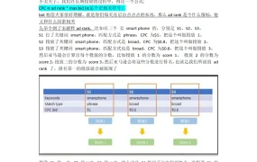 亚马逊广告投放核心算法与优化策略解析-4页
