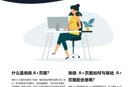 亚马逊高级A+页面提升转化率指南-3页