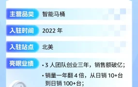 卖家故事｜3人小团队年销破千万美元，中国智能马桶征服亚马逊北美站的三大核心策略