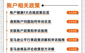 资料发布｜亚马逊全球开店 发布【74份】内部运营资料