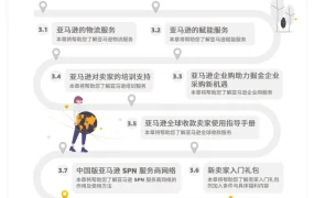 亚马逊新卖家黄金90天运营指南-27页