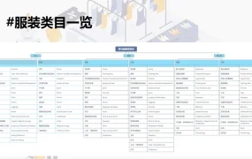 亚马逊服装类目科普及运营技巧-14页