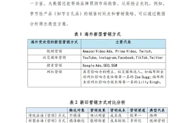 中国品牌出海发展报告-36页