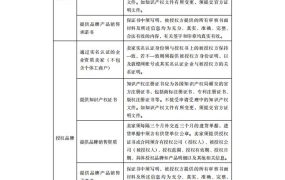 2024年跨境电商知识产权保护指南-173页