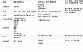 跨境电商差异化选品策略指南-27行-1个子表
