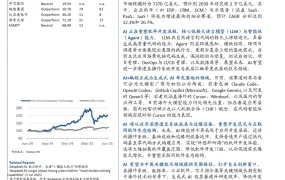 AI+编程：生成式AI带来颠覆式生产力跃迁-149页