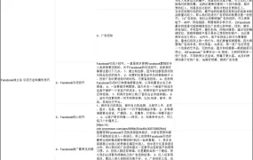 Facebook独立站引流方法与操作技巧指南-12行-1个子表