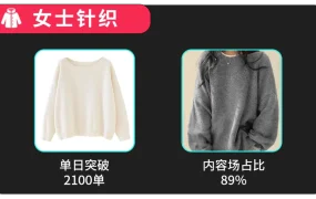 市场趋势｜TikTok Shop全托管黑五爆款服饰指南：素色设计单品增长潜力解析