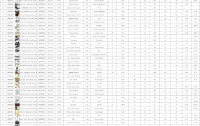 2023年10月亚马逊美国站上升最快的Top500产品列表-501行-1个子表