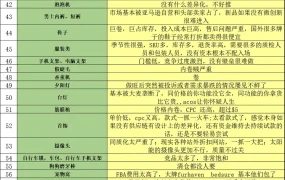 2024年亚马逊选品避坑指南-156行-1个子表