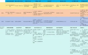 DeepSeek亚马逊广告运营岗提示词库-6行-1个子表