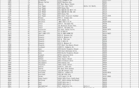 亚马逊美国FBA仓库分区表-247行-1个子表