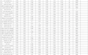 2023年关键词库搭建指南-7738行-8个子表