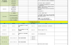 亚马逊新品广告策略全周期优化指南-195行-8个子表