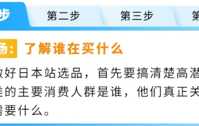 政策规则｜2025日本站机会品类扶持计划 小型厨电年销【4380亿】日元