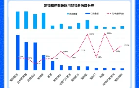 市场趋势｜俄罗斯萌宠经济爆发年增长81%，三大黄金赛道与两大蓝海选品方向解析