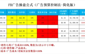 FB广告操盘公式与预算控制模板-426行-2个子表