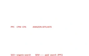 Amazon PPC广告投放策略与算法详解-13页