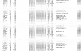 英国TOP10000 Reviewer-9922行-1个子表