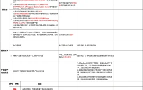 Facebook广告账户投放规则及注意事项指南-39行-1个子表