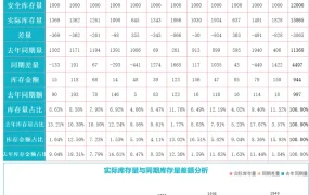 跨境电商库存预警分析表-25行-1个子表