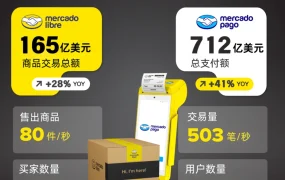 市场趋势｜美客多2025年Q3 GMV达165亿美元同比增28%，单季净增买家创新高，巴西市场增长强劲