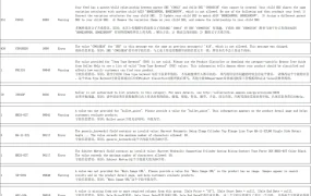 亚马逊批量上传常见错误解释与解决方案指南-51行-1个子表