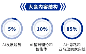 官方活动｜亚马逊2025年7月5场线下活动火热报名中