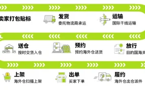 官方活动|美客多2026年新卖家入驻通道开启,覆盖墨西哥巴西等5大站点