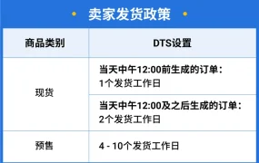 政策规则｜Shopee国庆物流时效豁免10月1-6日 各仓库放假安排出炉