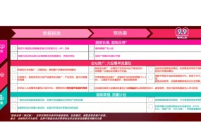 物流动态｜Lazada 9.9大促7步备战指南 2025年8月21日发布