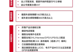 服务动态｜OTTO平台推出半托管模式 降低中国卖家德国入驻门槛