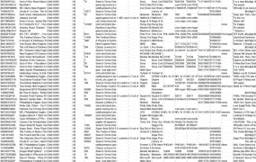 2018年当期最具潜力TOP1000商品-1001行-1个子表