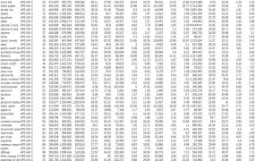 全类目搜索关键词TOP20000数据分析表-20001行-1个子表