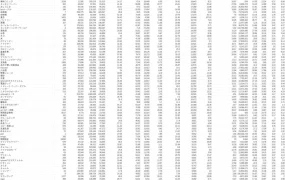 2018年5月日本亚马逊热搜关键词及消费行为分析-20001行-1个子表