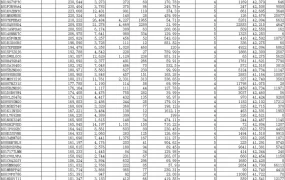 亚马逊计算机类目周Top ASIN数据报告-100001行-1个子表