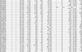 亚马逊电子品类周Top ASIN数据报告-100001行-1个子表