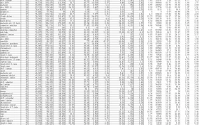 亚马逊电脑类目关键词数据报告-20001行-1个子表