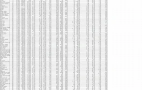亚马逊电子品类热门关键词数据报告-20001行-1个子表