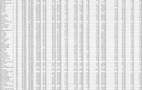 亚马逊家居园艺类目热门关键词数据报告-20001行-1个子表