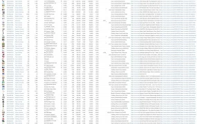 2024年12月US亚马逊爆款新品数据汇总-9206行-2个子表