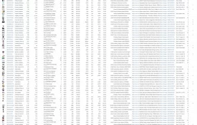 2024年2月US亚马逊爆款新品数据汇总-5307行-2个子表