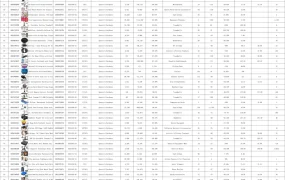 亚马逊2024会员日1000个飙升热销产品分析报告-8507行-10个子表