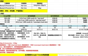 亚马逊产品开发核心流程表格-6021行-12个子表