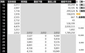 亚马逊库存需求预测模板V1.0-BC-24175行-3个子表