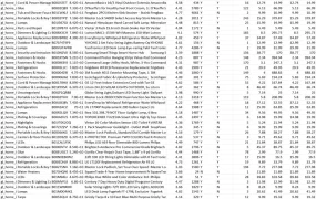 2021年最畅销七个类目热门关键词汇总-94570行-10个子表