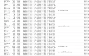 日本站Top Reviewers排行榜及联系方式-10018行-1个子表