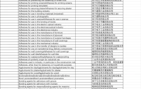 亚马逊欧盟标准商品名表-60840行-45个子表